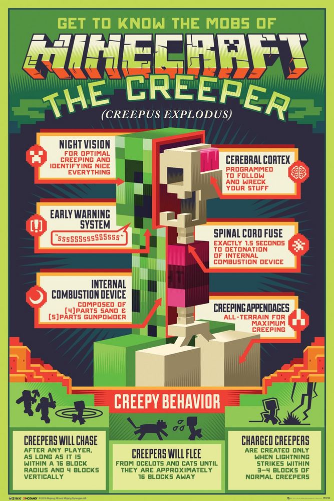 Poster | Minecraft | Creepy Behavior