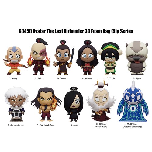 Bag Clip | Avatar: the Last Airbender | Series 3 (The Legend of Korra) Bag Clips Monogram