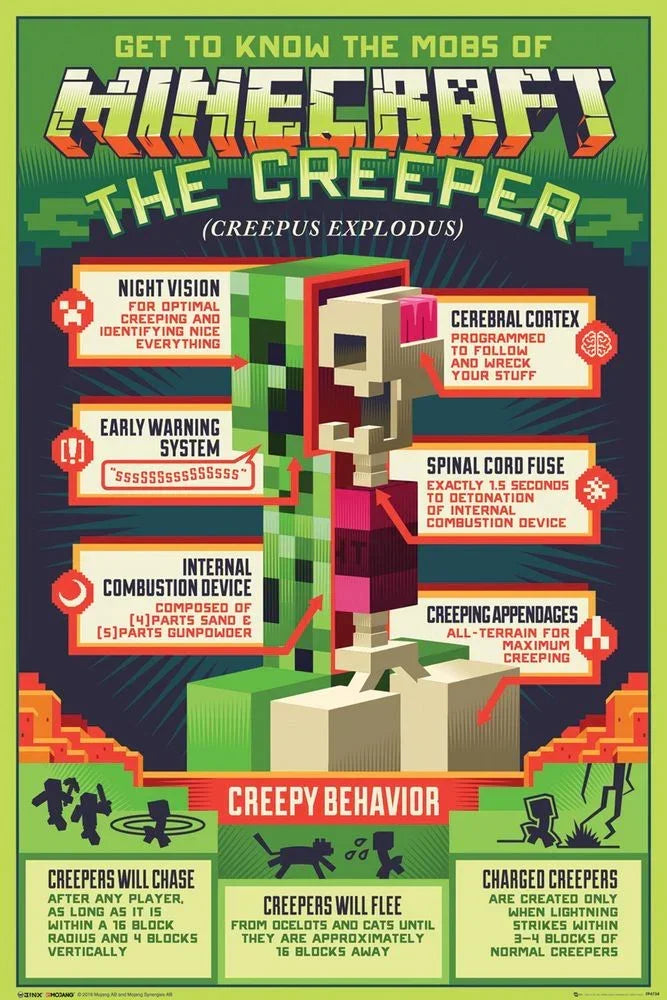 Poster | Minecraft | Creepy Behavior Poster Studio B