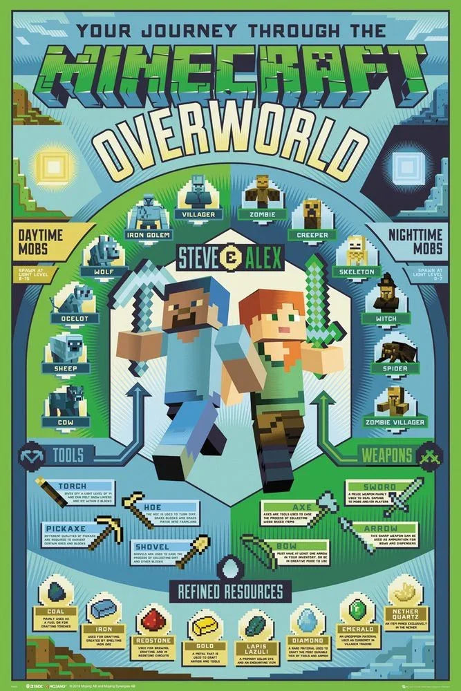 Poster | Minecraft | Overworld Biomes Poster Studio B